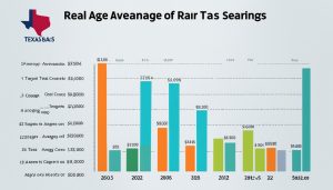 how much does a real estate agent make in texas